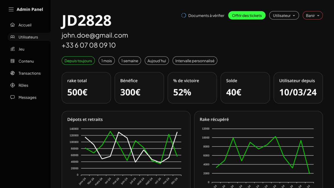 Page de détail utilisateur admin