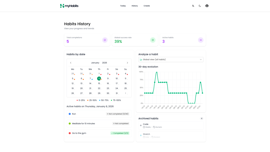 Page d'historique de myHabits