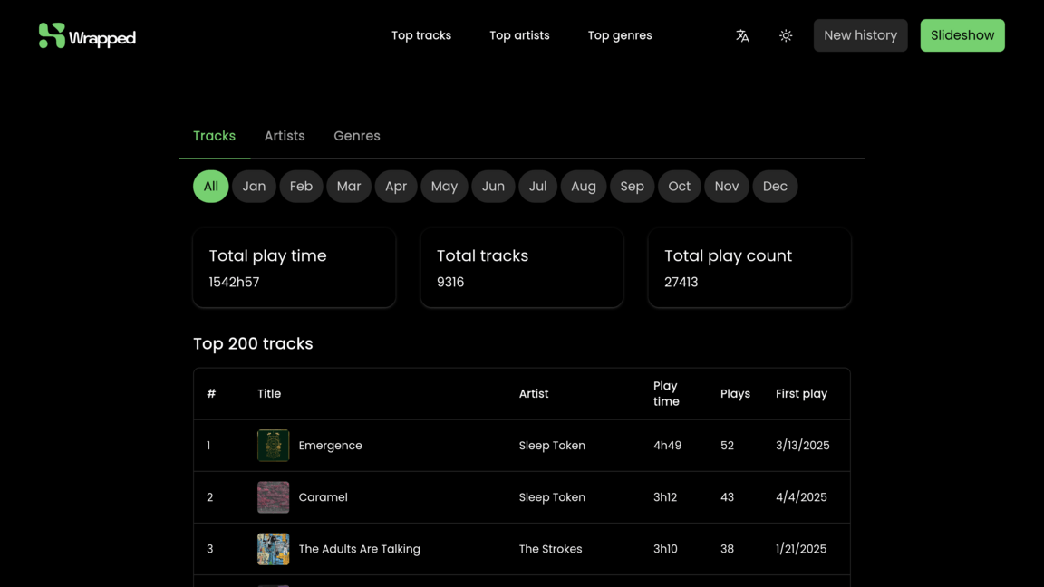 Page d'accueil de myHabits